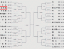 79回(2007年)春のセンバツ高校野球 組合せ表