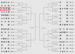 79回(2007年)春のセンバツ高校野球 組合せ表